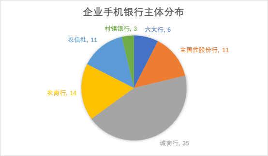 16+1，全国性银行企业手机银行扩军！对公业务新增哪些数字化可能？