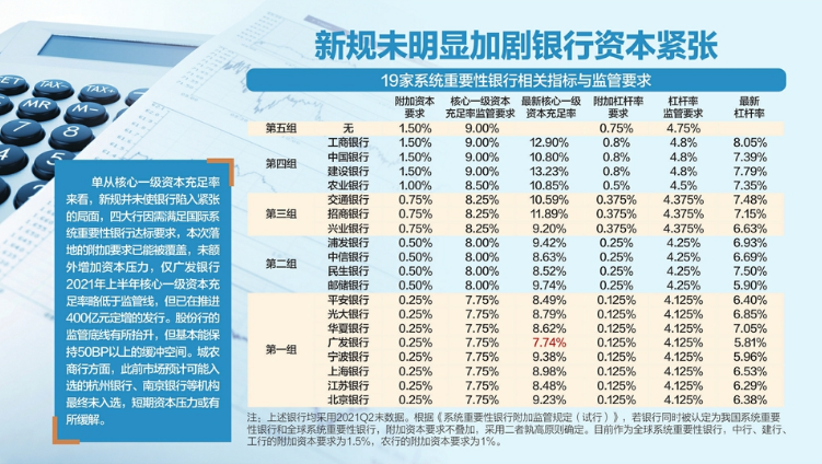 19家银行入选系统重要性银行 央行表示，19家入选银行均满足监管要求