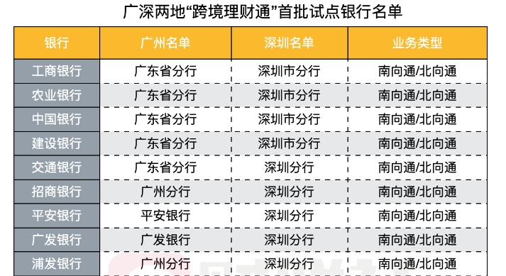 首批试点名单落地！这些中外资银行可做“跨境理财通”业务