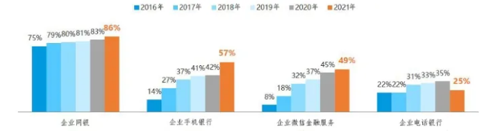 企业手机银行竞逐赛 政策性银行也入局