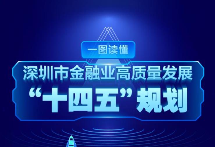 一图读懂深圳金融业“十四五”规划